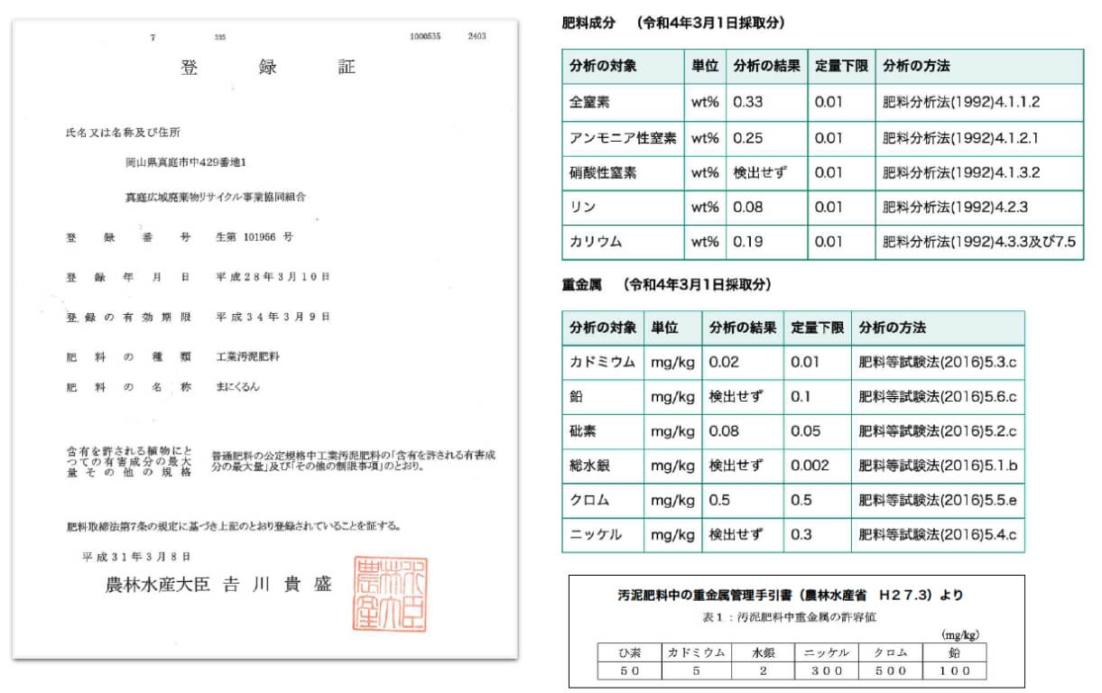 登録書