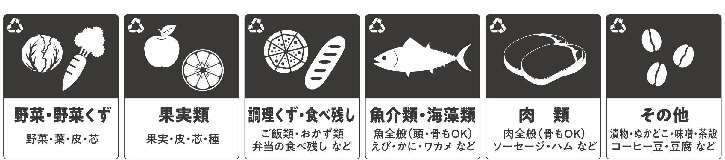 生ごみの分け方 入れてほしいものの図版